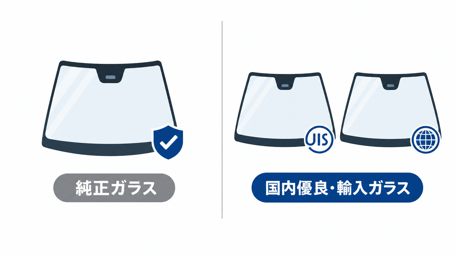 純正ガラスと純正以外のガラス(国内優良・輸入など)の違いを示した図解