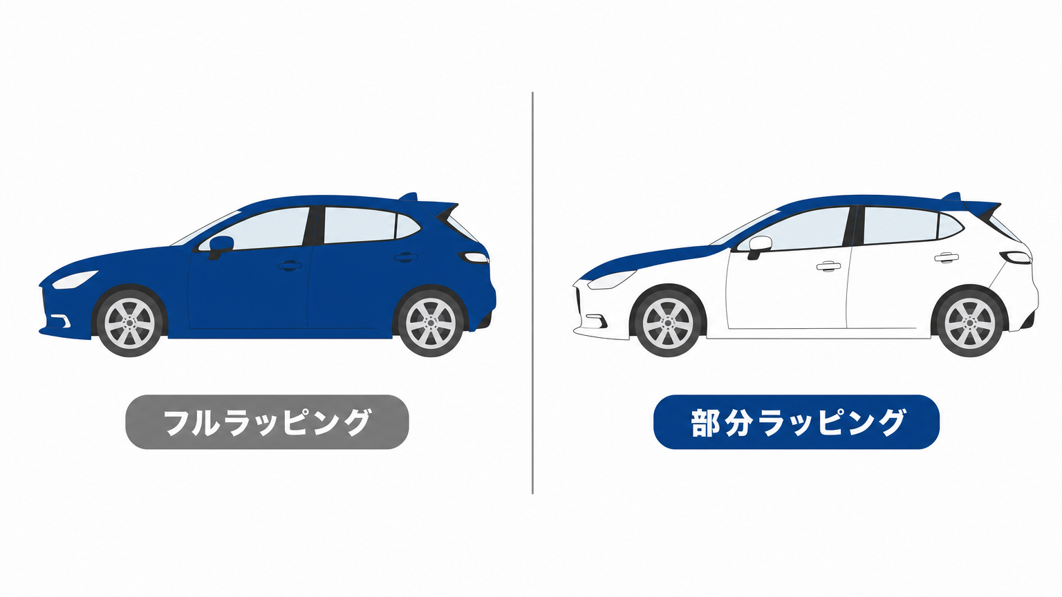 車全体を覆うフルラッピングと、ルーフなど一部だけの部分ラッピングの違いを示した図解